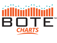 BOTE Charts